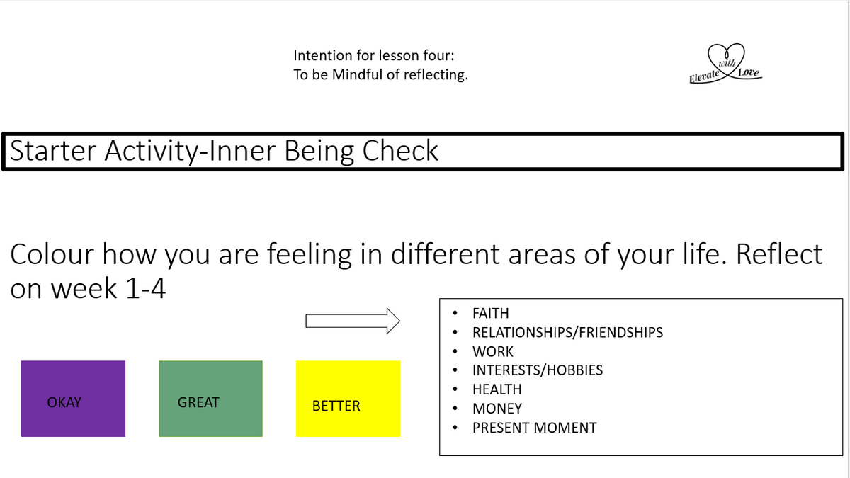 Inner Works Lessons- Mindfulness 3 Part Spiral Model